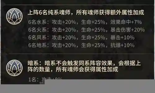 剑道觉醒阵容搭配攻略最新插图
