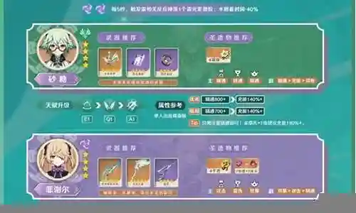 砂糖阵容搭配攻略插图