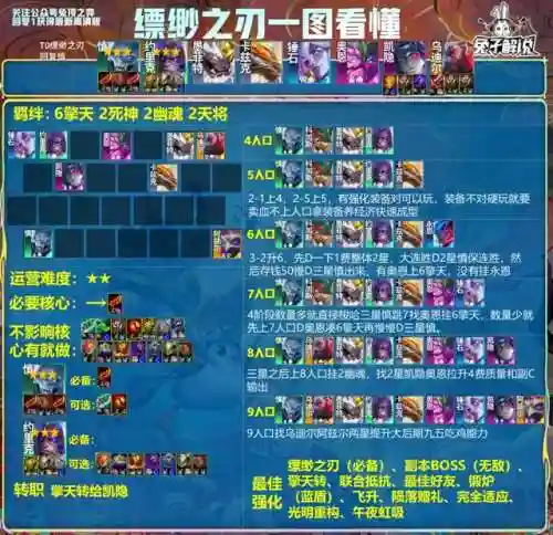 云顶阵容登顶(云顶最新阵容搭配全部图)插图14