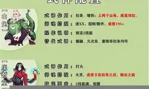 阿修罗修罗之门阵容搭配插图