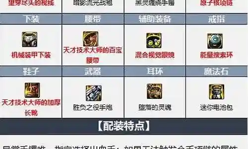 泰坦男枪阵容装备搭配插图