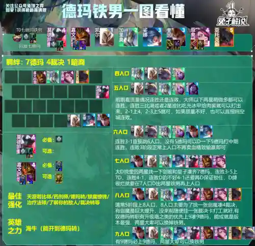 学神谕阵容(星神少女最强阵容搭配)插图3