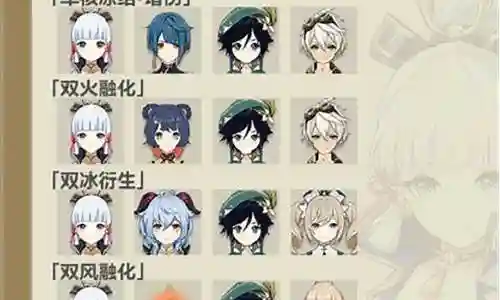 绫华阵容搭配主流插图
