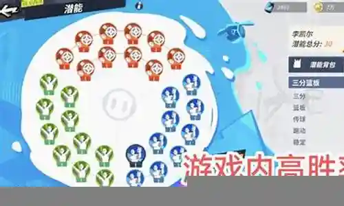 李凯尔搭配阵容插图