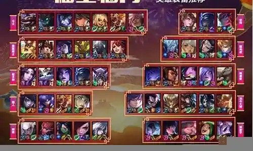 福星阵容搭配图大全插图