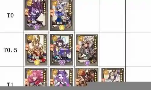 女武神皮卡阵容搭配插图