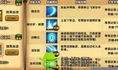 白龙前期技能搭配推荐阵容插图