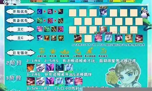 6870阵容搭配推荐插图