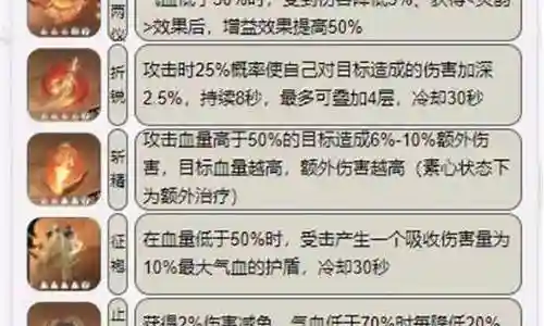九灵33阵容搭配插图