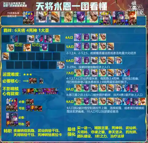 云顶阵容登顶(云顶最新阵容搭配全部图)插图6
