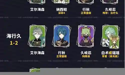 原神怕死阵容搭配插图