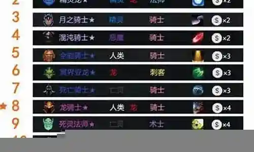 胡地怎么阵容搭配插图