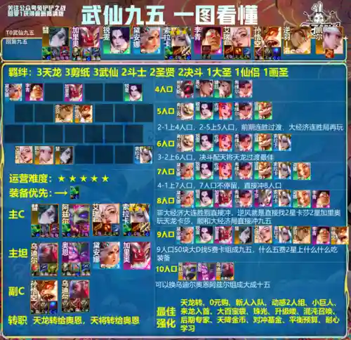 云顶阵容登顶(云顶最新阵容搭配全部图)插图5