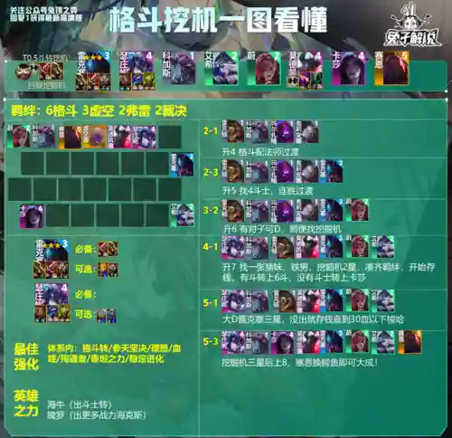 学神谕阵容(星神少女最强阵容搭配)插图10