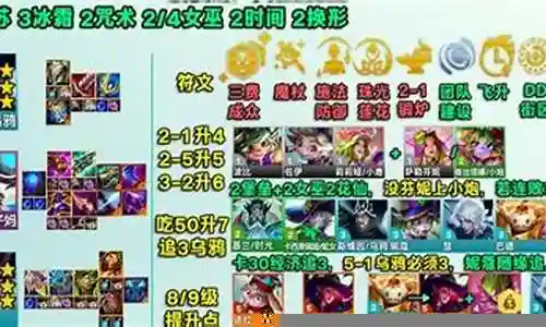 天使乌鸦阵容怎么搭配插图