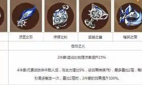 尤拉高端阵容搭配插图