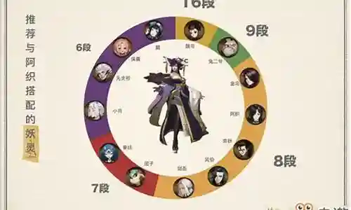 幽鬼最强阵容搭配图片插图