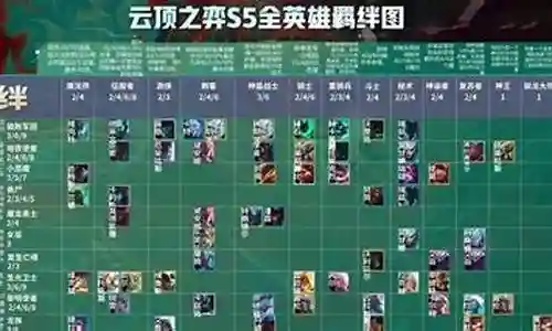 开局武器大师阵容搭配攻略插图