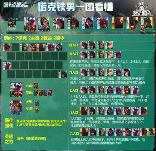 学神谕阵容(星神少女最强阵容搭配)插图6