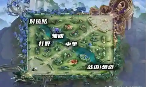 五一王者阵容搭配插图