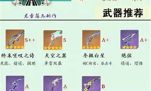 温迪阵容搭配1.5插图