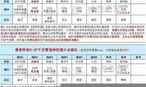 小白唐昊阵容搭配图插图