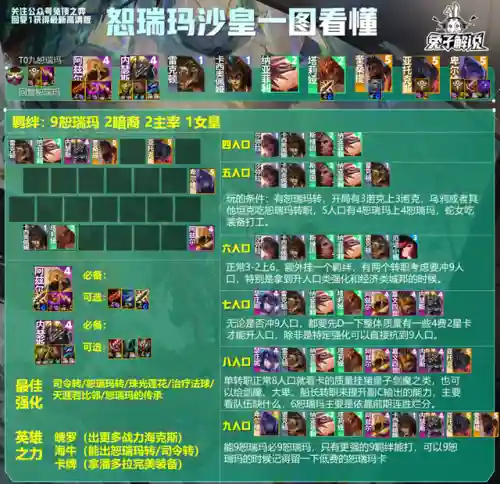 学神谕阵容(星神少女最强阵容搭配)插图7