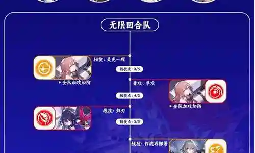 崩坏大陆搭配阵容最新插图