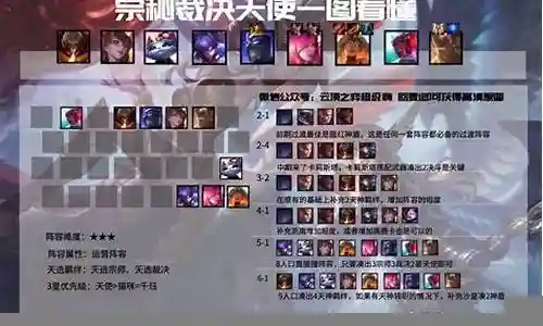 福星版本裁决天使阵容搭配插图