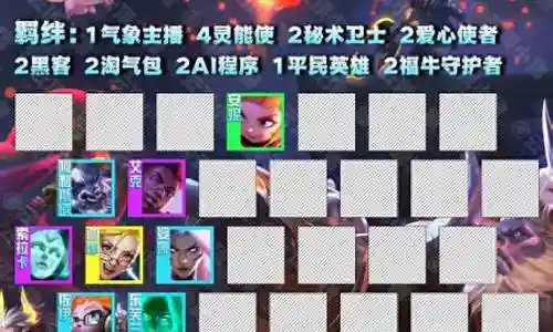安妮奶妈阵容搭配插图
