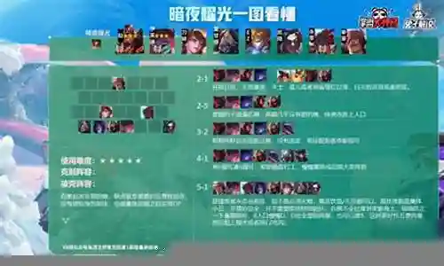 光阵容搭配和装备插图