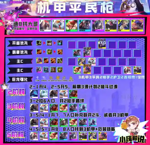 拉莫斯阵容云顶(lol云顶阵容最新大全)插图3
