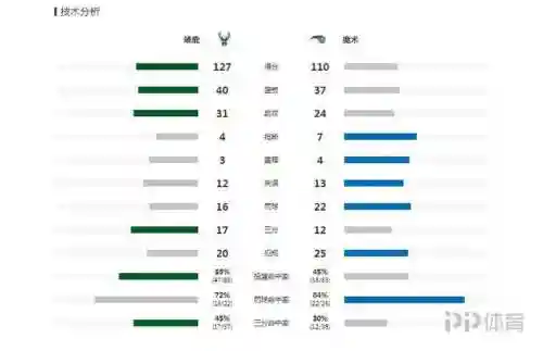 魔术阵容齐整(魔术队史最佳12人阵容)插图4