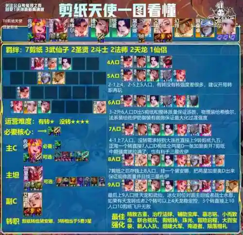 云顶阵容登顶(云顶最新阵容搭配全部图)插图10