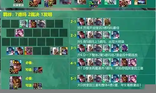 北斗主c阵容 搭配插图