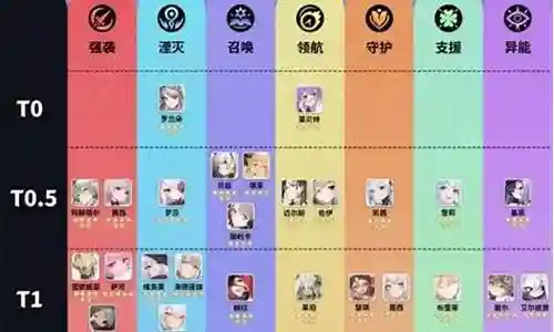 法师弓箭搭配阵容图解视频插图
