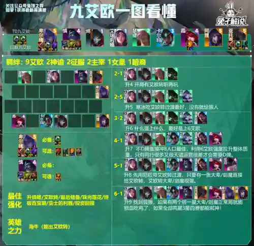 学神谕阵容(星神少女最强阵容搭配)插图5