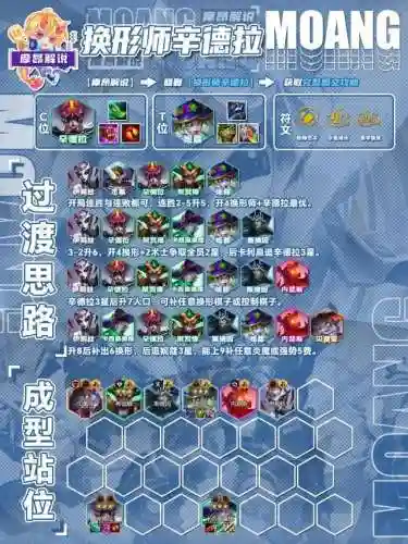叠加阵容7.5(独行侠最新阵容名单)插图4