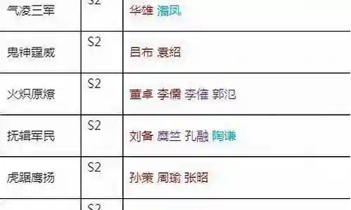 最强恢复战法搭配什么阵容插图