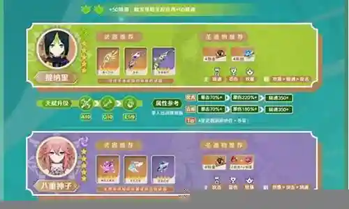 与砂糖搭配的阵容插图