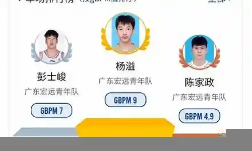 阵容再添两名大将怎么搭配插图