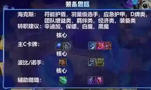 魔兽副本阵容搭配图解插图