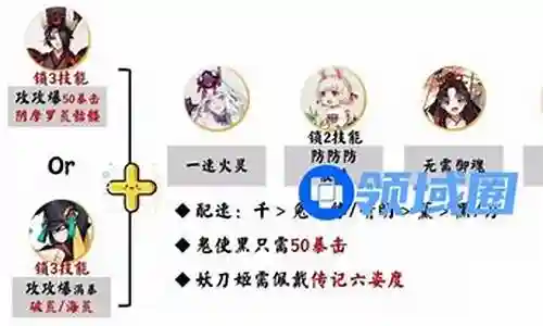 仲夏之约阵容搭配攻略最新插图