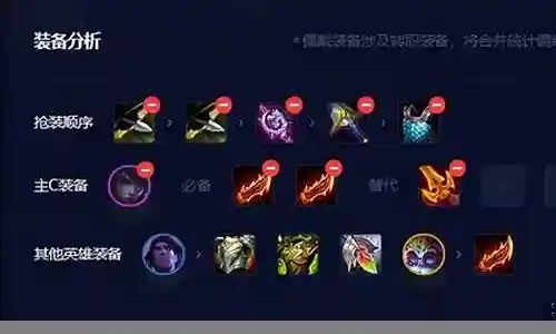 冷门最强阵容搭配王者插图