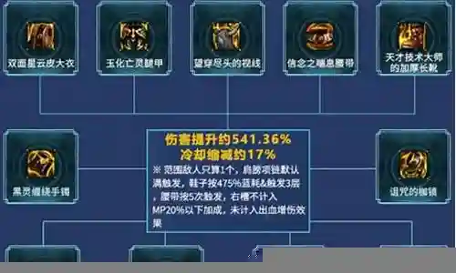 迅捷射手阵容搭配冒险插图