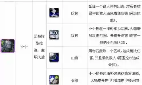 小小怎么搭配阵容插图