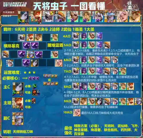 云顶阵容登顶(云顶最新阵容搭配全部图)插图11