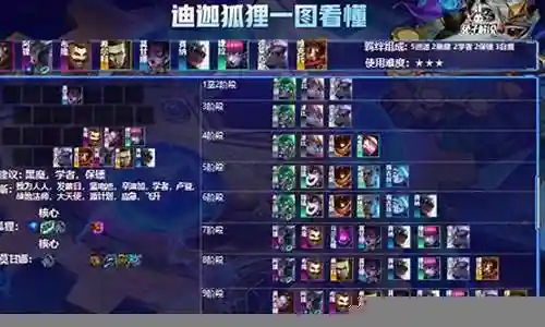 蹦迪狐狸阵容怎么搭配插图