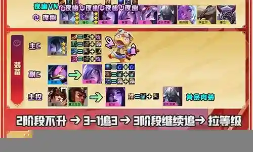 福星天神阵容搭配图插图
