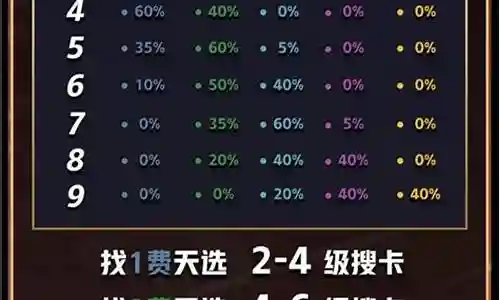 福星锁血阵容搭配插图
